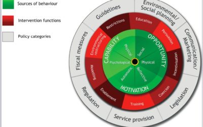 Behavioural Change Wheel